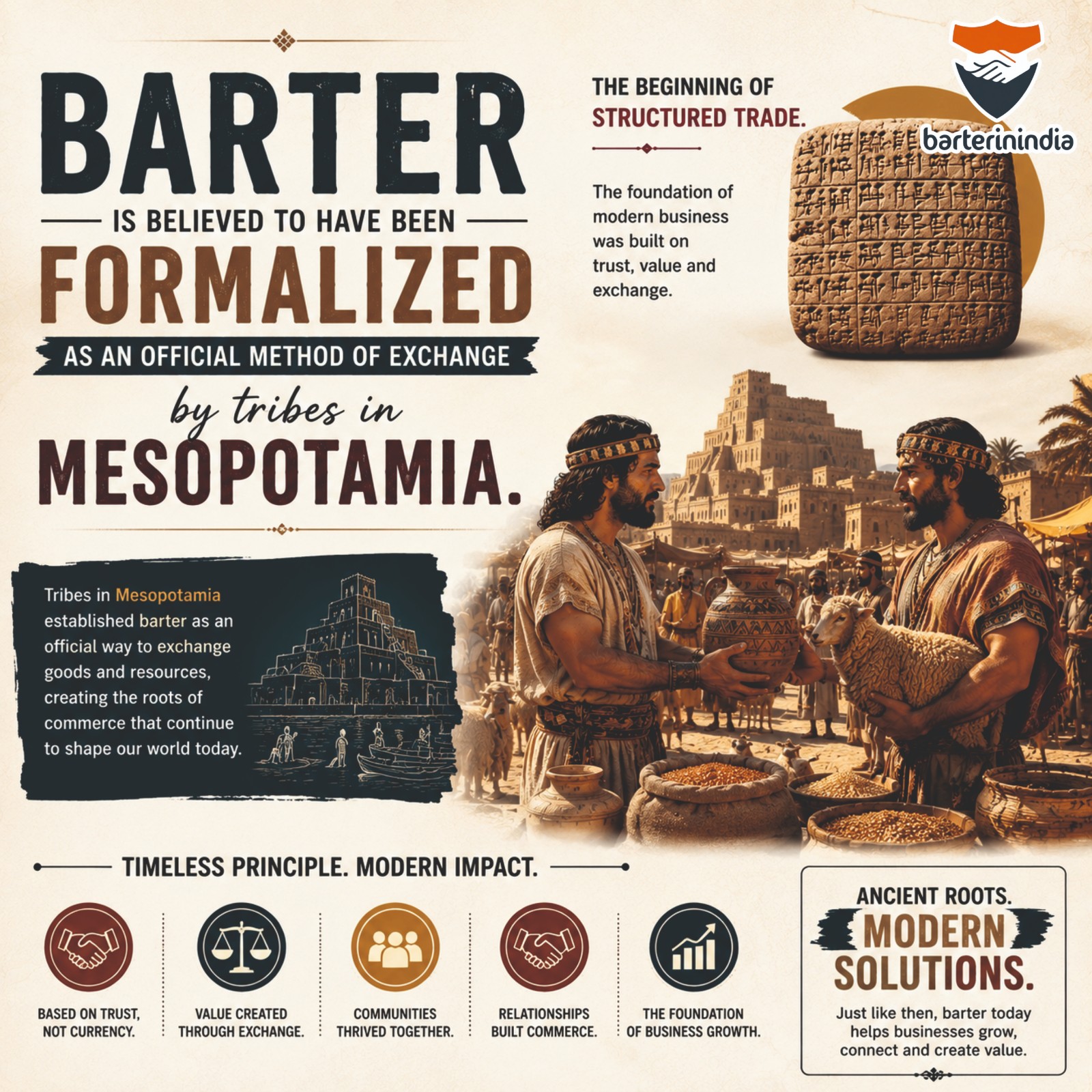Long before coins, paper currency, and digital transactions, people relied on one of the oldest forms of commerce barter. Historians believe that barter was first formalized as an official method of exchange by tribes in Mesopotamia, marking the beginning of organized trade and economic cooperation. This ancient trading system allowed communities to exchange goods and services based on mutual value, creating a foundation that continues to influence modern business practices. What Was the Mesopotamian Barter System? Mesopotamia, often referred to as the "Cradle of Civilization," was home to some of the earliest organized societies. Without a standardized currency, people traded agricultural products, livestock, tools, pottery, textiles, and other valuable goods. The introduction of a structured Barter Exchange system made trade more organized, strengthened relationships between communities, and encouraged economic growth. How Barter Has Evolved While money eventually became the preferred medium of exchange, barter never disappeared. Today, it has evolved into a sophisticated Business Barter model that enables companies to exchange products, professional services, media inventory, advertising, hotel stays, manufacturing capacity, and surplus stock without relying solely on cash. A professional B2B Barter Agency in India helps businesses unlock the value of underutilized assets while improving liquidity and reducing operating costs. Benefits of Modern Business Barter Modern B2B Barter Services in India offer businesses several strategic advantages: • Preserve working capital and improve cash flow. • Convert excess inventory into business value. • Exchange products and services without full cash payments. • Increase sales through new trading opportunities. • Build long-term partnerships across industries. • Maximize unused business capacity and resources. Whether working with a Barter Company in India, Barter Exchange Company in India, or experienced Barter Consultants, organizations can achieve sustainable growth through structured barter programs. Why Businesses Choose Professional Barter Solutions Choosing the right Barter Agency in India or Corporate Barter Company in India ensures secure, transparent, and efficient transactions. Modern barter providers offer: • Professional Barter Marketing Services • Strategic Media Barter Advertising • Reliable Barter Exchange Network in India • Secure Business Barter Platform in India • Flexible Barter Trade Online solutions • Trusted Barter Trading Company support • Verified Online Barter Exchange Company in India services These solutions help businesses improve operational efficiency while expanding their market reach. The Growing Importance of Corporate Barter Today, Corporate Barter is widely used by businesses looking to optimize resources and reduce unnecessary cash expenditure. Companies exchange advertising space, professional expertise, travel services, hospitality, inventory, and business solutions through organized barter networks. Working with a trusted Barter Exchange Company in India, Barter Marketing Company in India, or Barter Advertising Company enables organizations to gain maximum value from existing assets while creating new business opportunities. Why Barter Still Matters Today Although thousands of years have passed since the Mesopotamians formalized barter, its principles remain highly relevant. Businesses continue to rely on Barter Platforms, Bartering Websites, and Trade Barter System solutions to build strategic partnerships, improve profitability, and optimize resource utilization. Whether you're searching for the Best Barter Agency in India, Best Barter Company in India, Professional Barter Agency in India, Professional Barter Company in India, Top Barter Agencies in India, Top Barter Companies in India, Trusted Barter Agency in India, or Trusted Barter Company in India, choosing the right barter partner can help your business unlock new opportunities while preserving valuable cash flow. Conclusion The barter system developed in ancient Mesopotamia was more than a method of exchanging goods it was the beginning of organized commerce. Its core principles of trust, mutual benefit, and value creation continue to drive successful businesses today. As modern Business Barter continues to evolve through innovative Barter Exchange Networks, digital platforms, and professional barter services, companies can embrace one of history's oldest business strategies to achieve sustainable growth in today's competitive marketplace.
