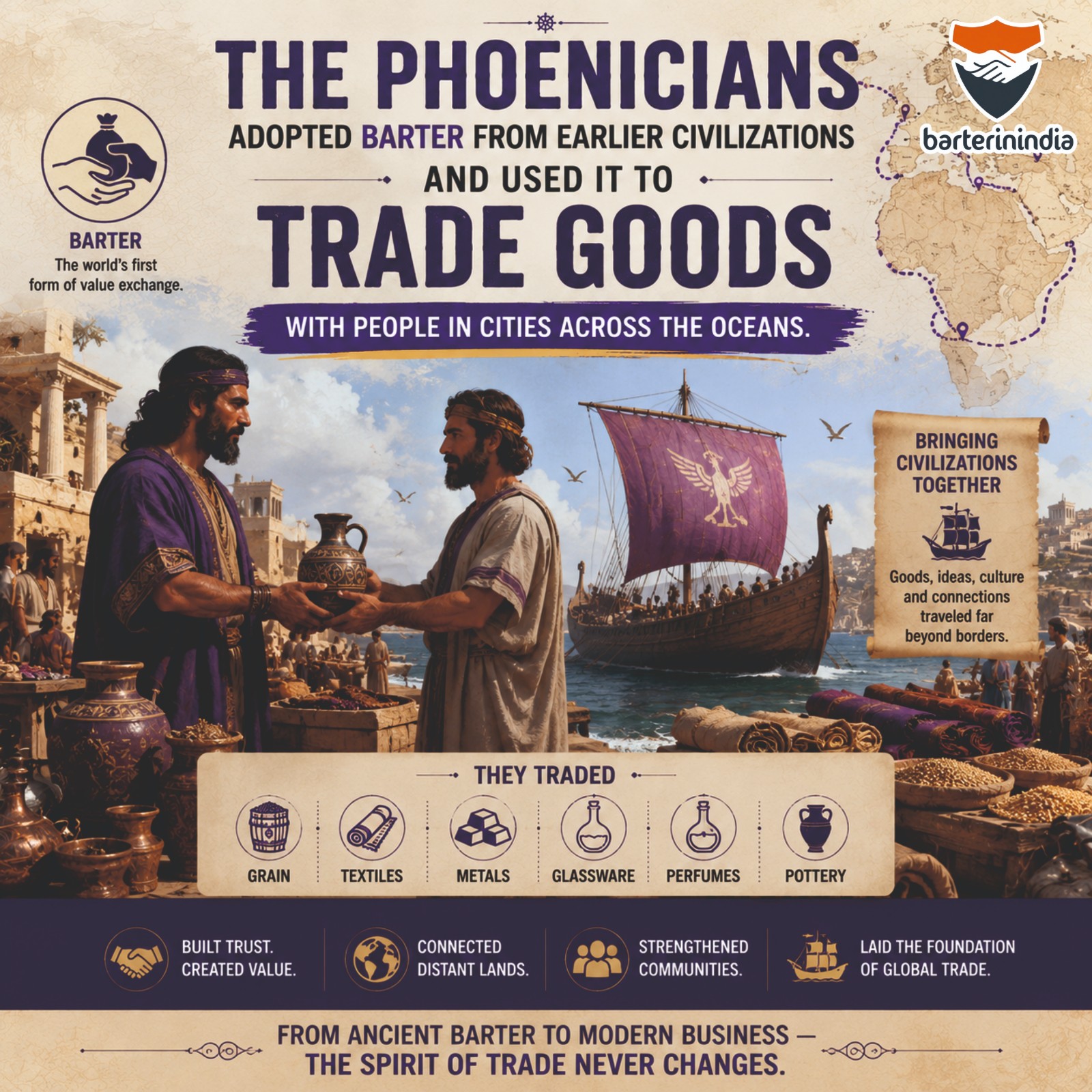 Infographic showing how the Phoenicians used barter to trade goods across distant cities, featuring ancient merchants exchanging pottery, ships, and goods, with examples of grain, textiles, metals, glassware, perfumes, and pottery.